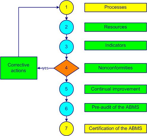 implementation